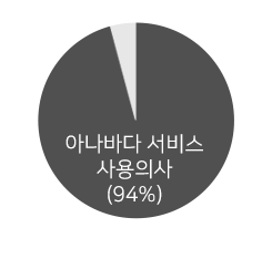 아나바다커뮤니티 