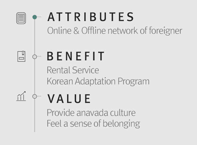 아나바다커뮤니티 